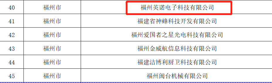 熱烈祝賀福州英諾電子科技有限公司榮獲2023年福建省專精特新中小企業(yè)稱號！